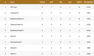 Barcelona T10 League Points Table
